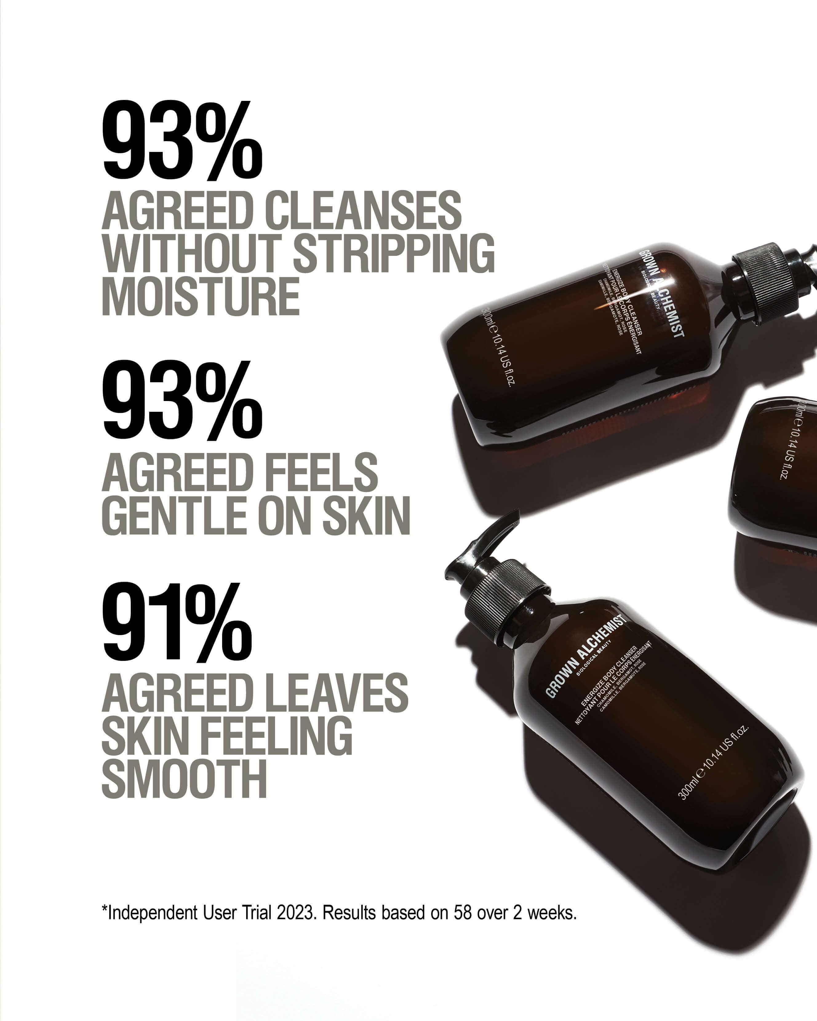 Energize Body Cleanser (50mL) 2