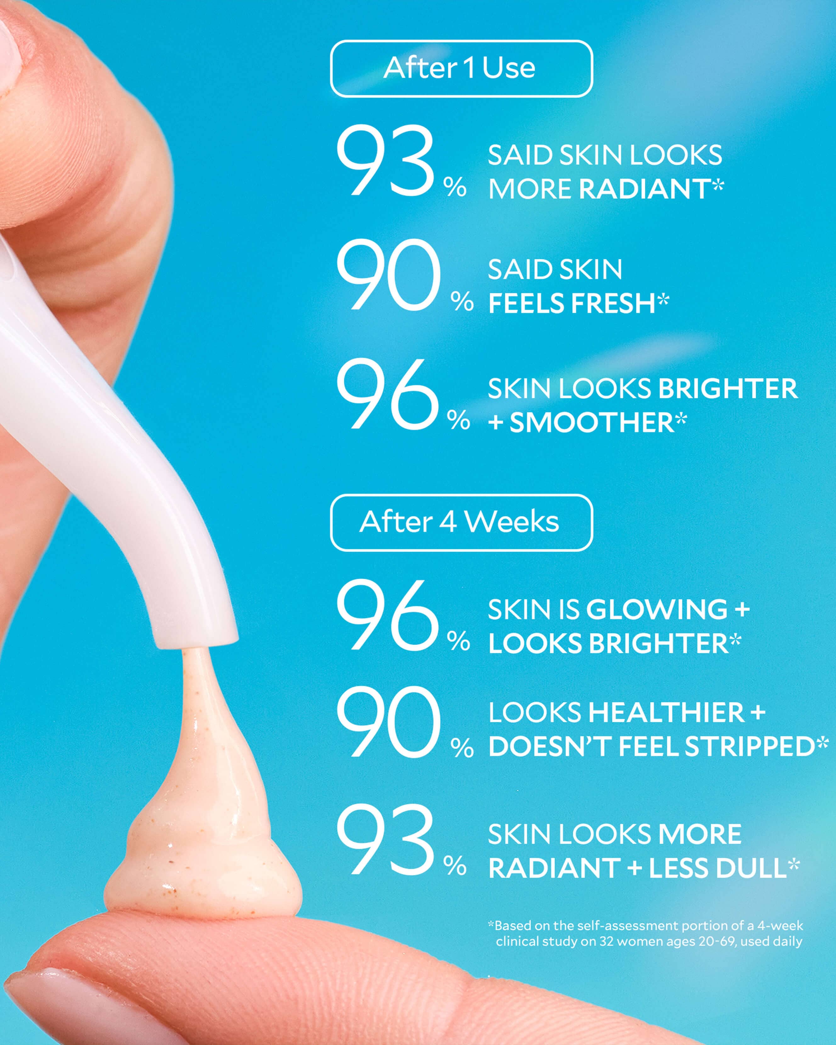 Regenerating Cleanser - 15ML 4