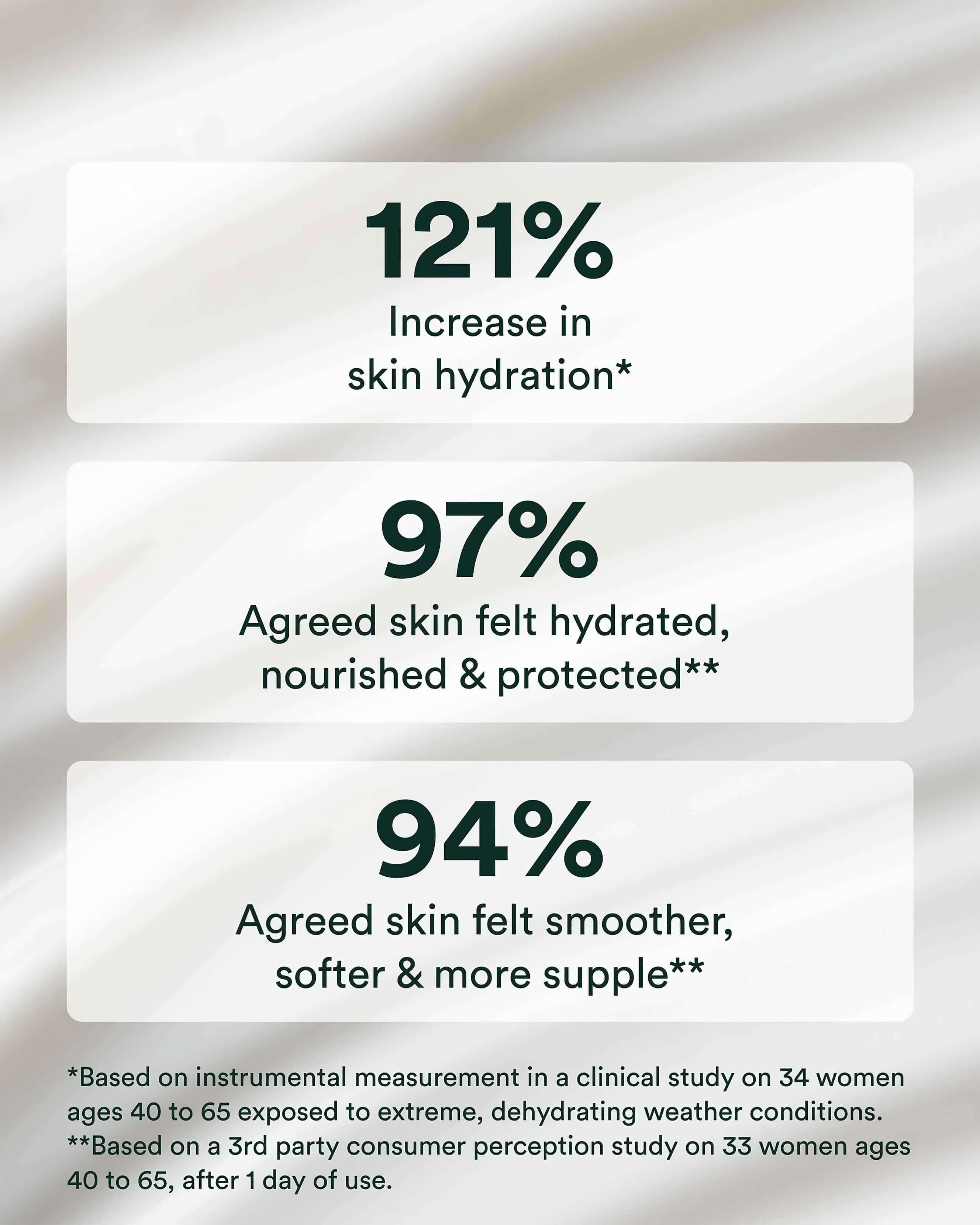 Advanced Protection Cream - 0.25 oz 5