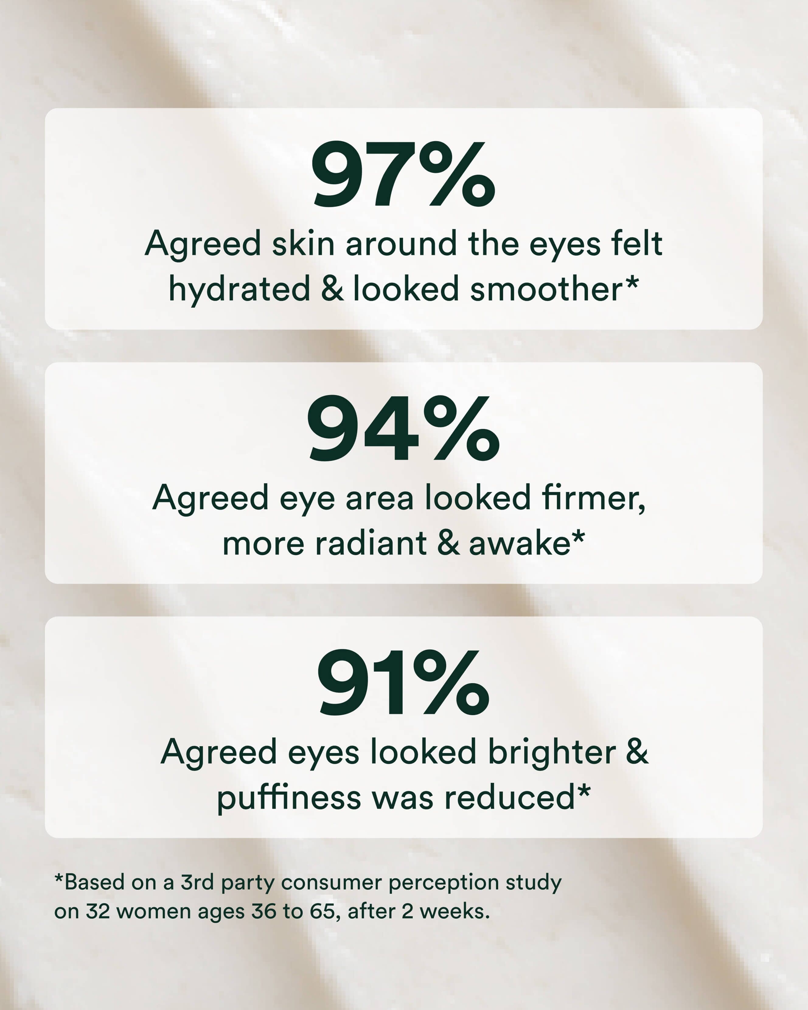 Advanced Repair Eye Cream 5