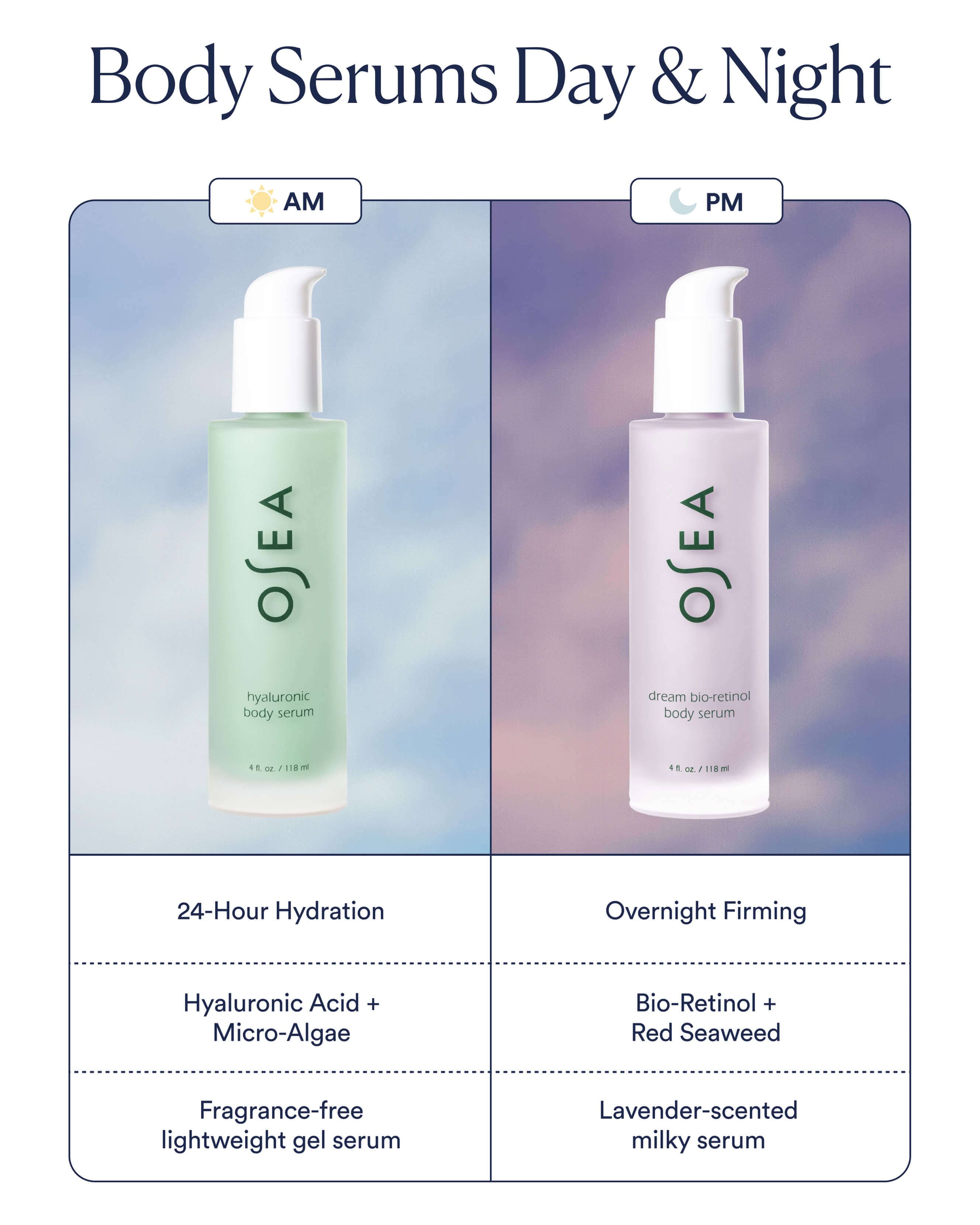 Dream Bio-Retinol Body Serum 8