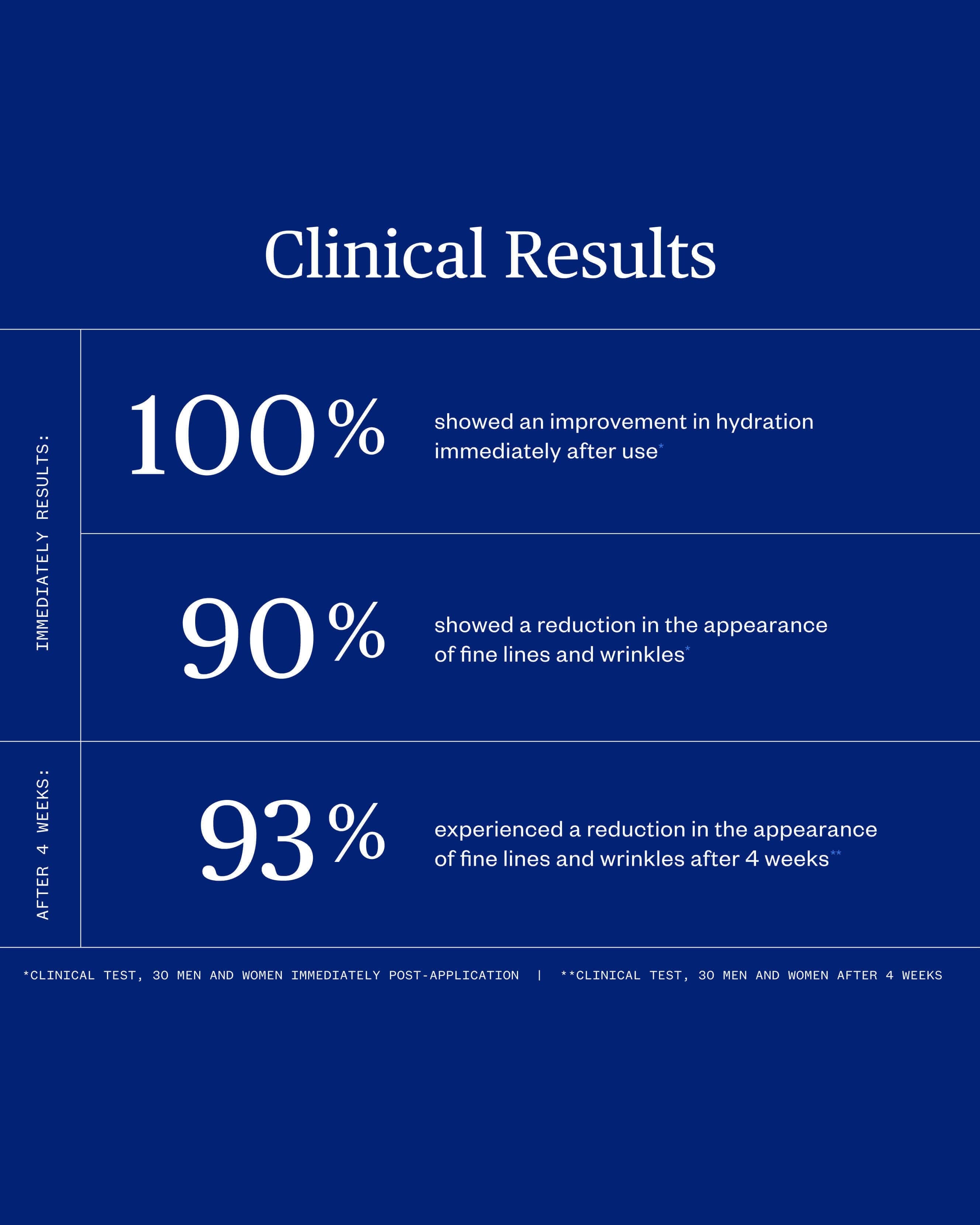 Alpine Rich Cream | Dry Skin's Dream Come True
– Ursa Major Skincare 5