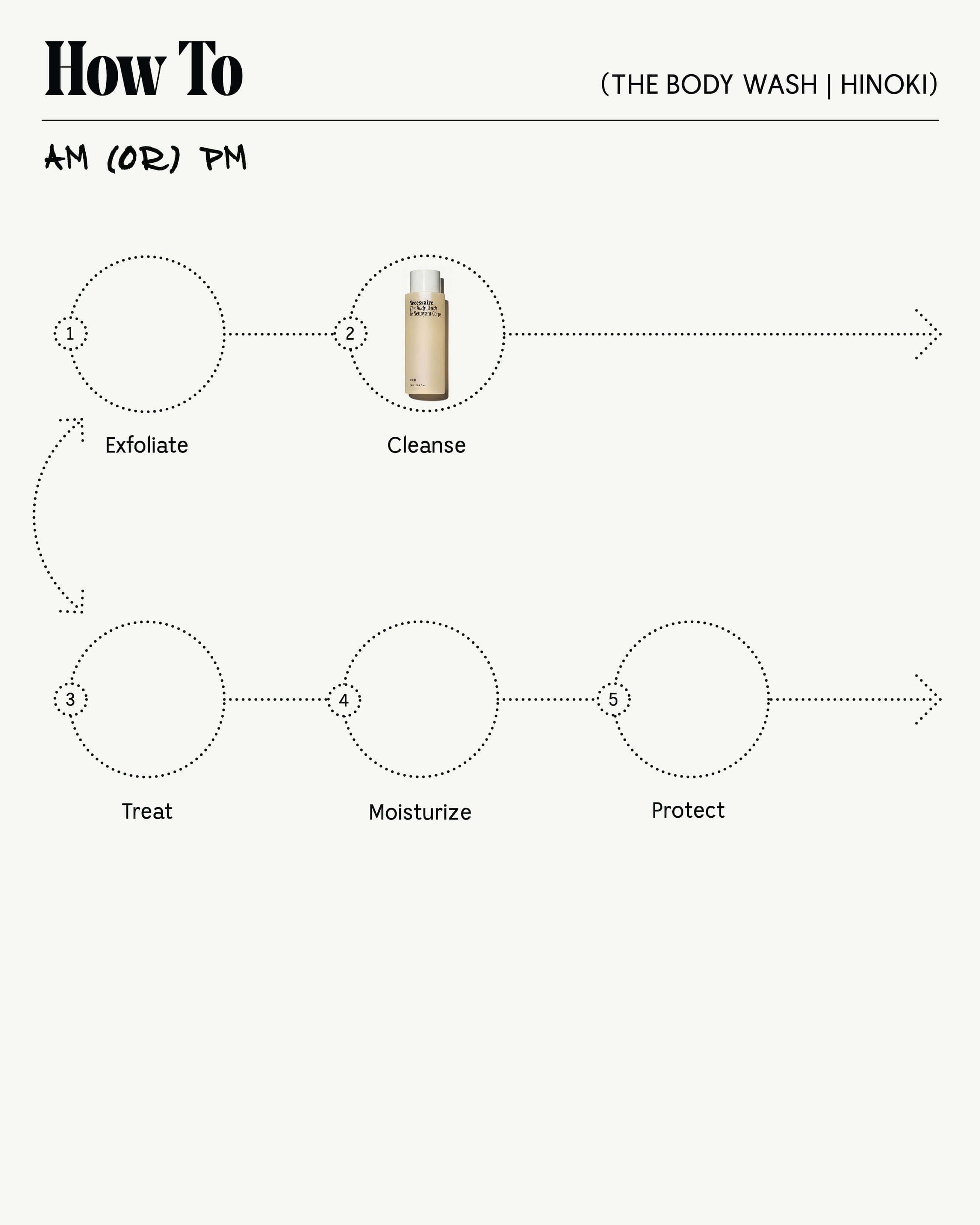 The Body Wash | Multi-Oil 3