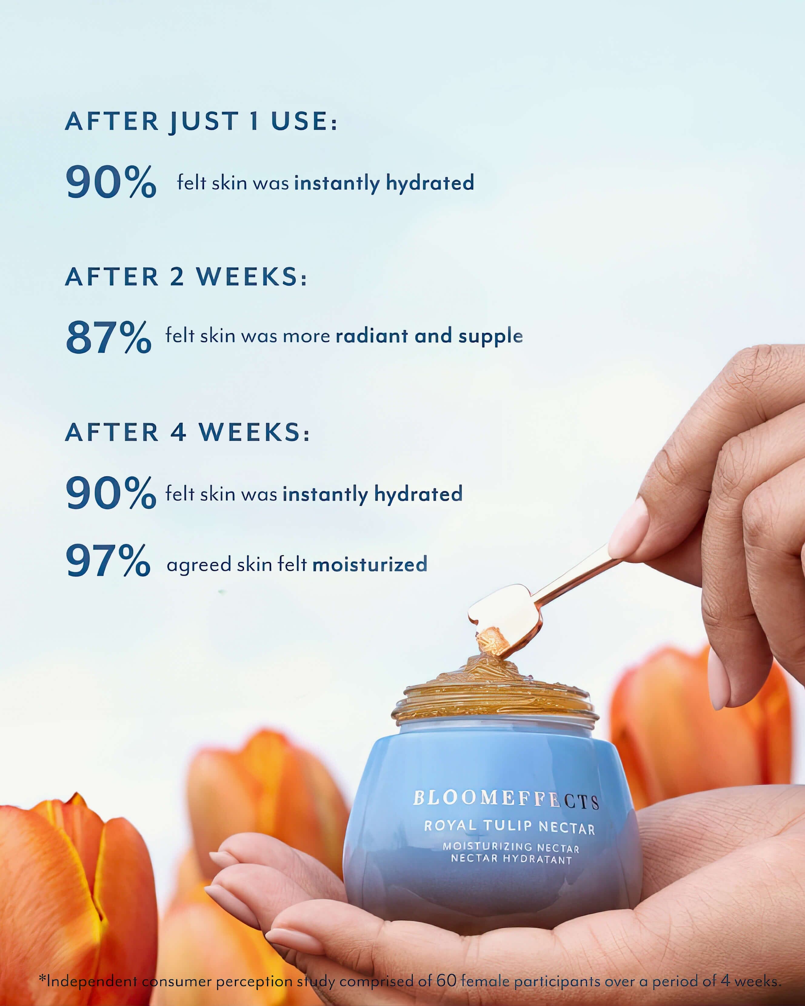 Royal Tulip Moisturizing Nectar 2