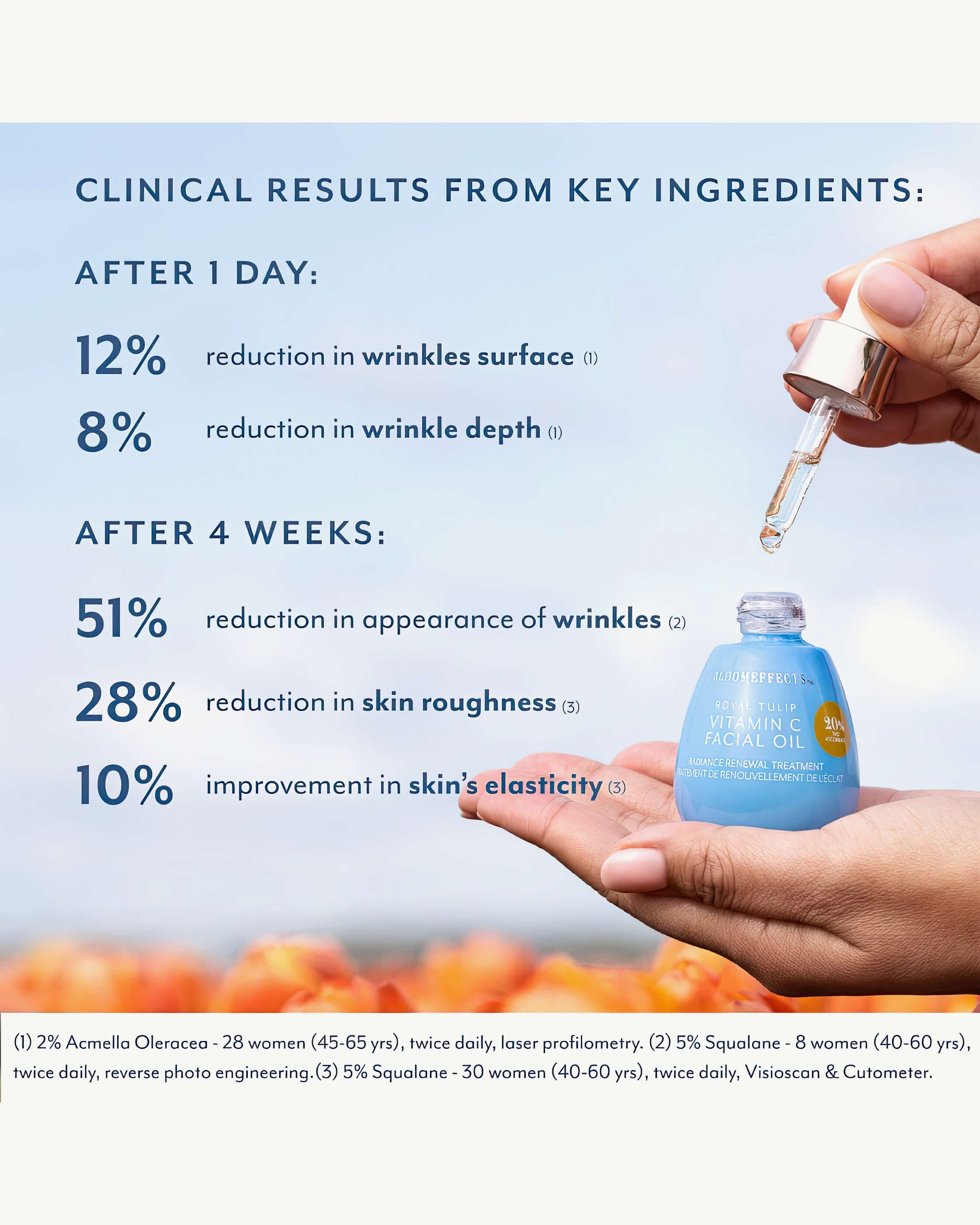 Royal Tulip Vitamin C Facial Oil 2