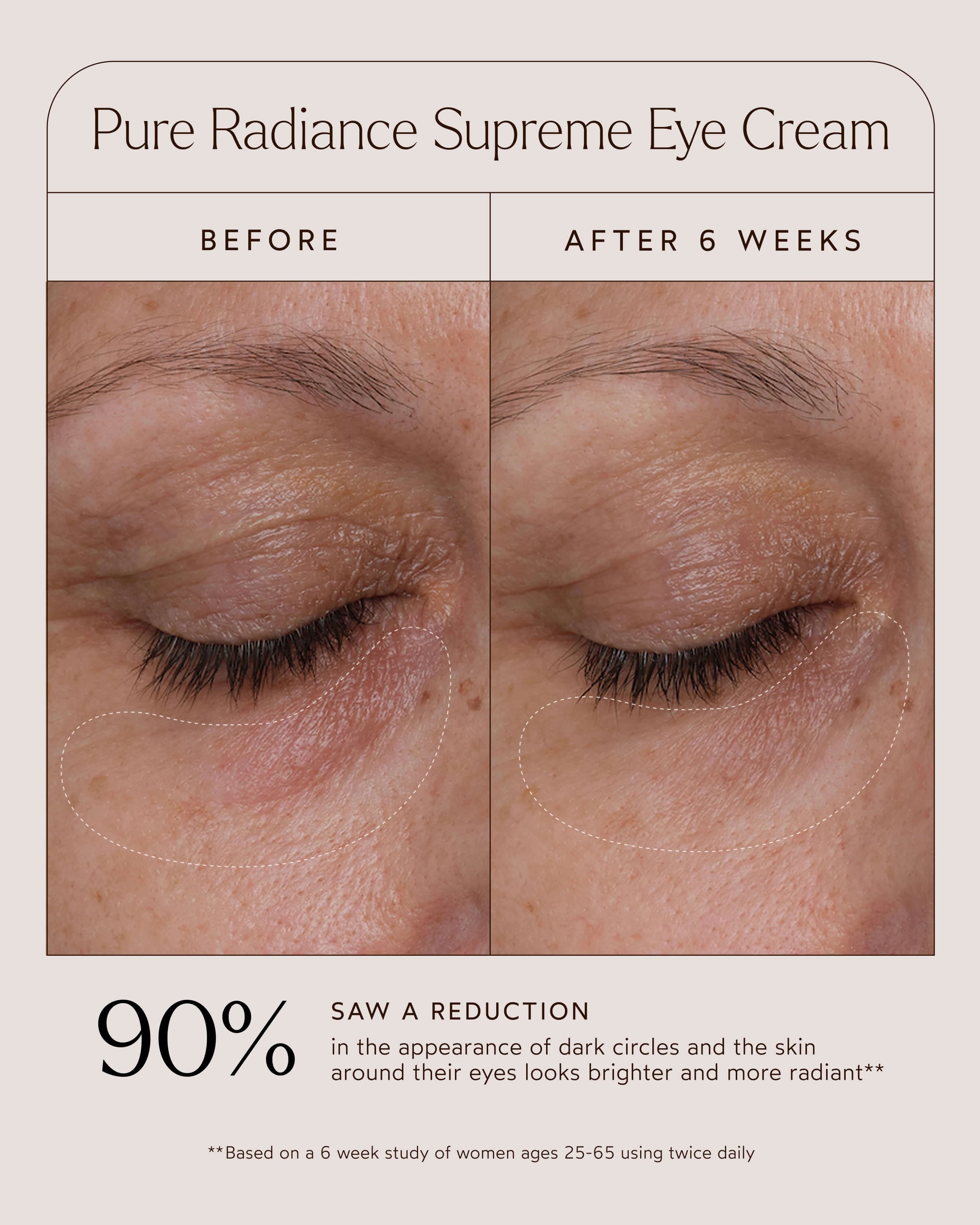 Pure Radiance Supreme Eye Cream 6