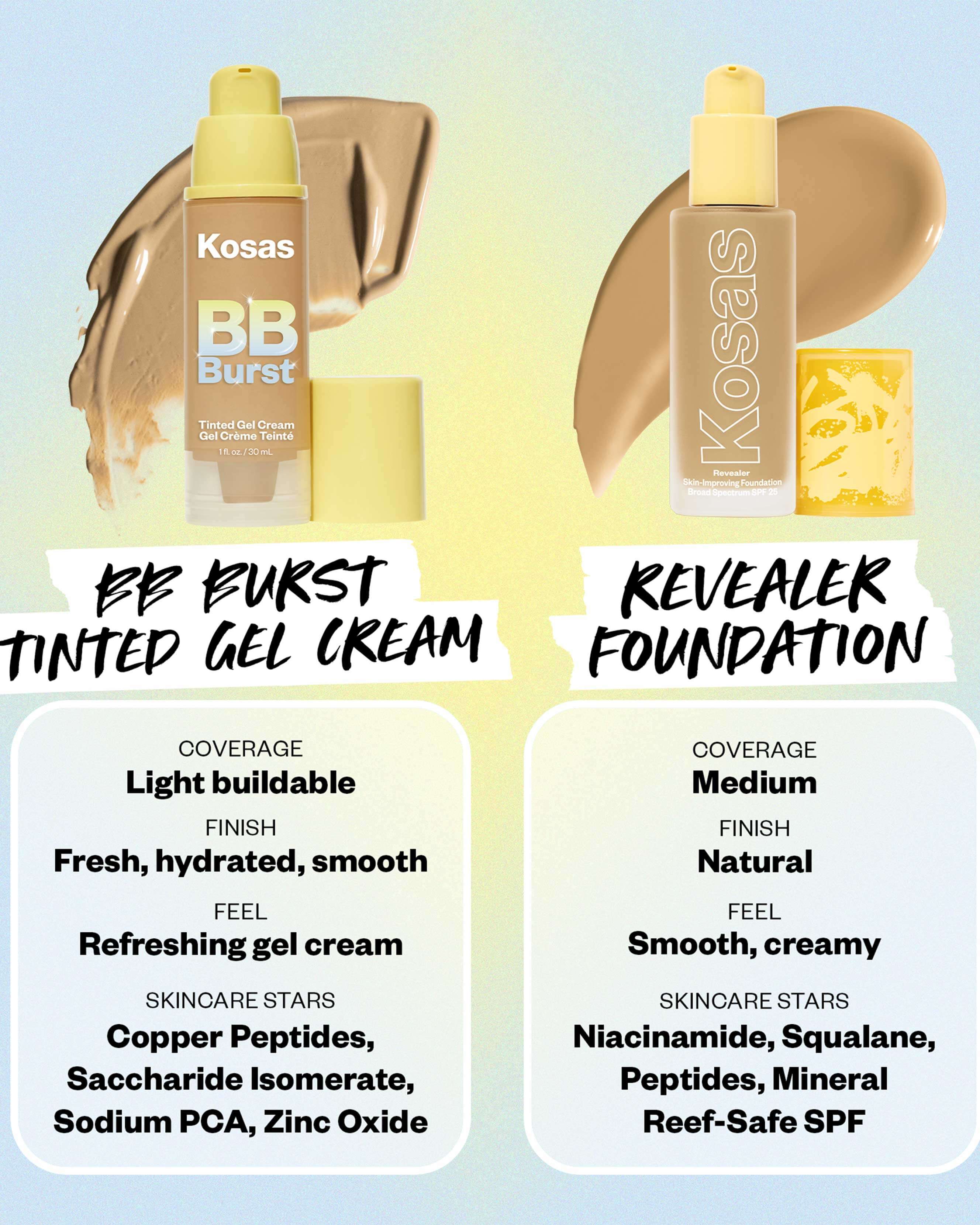 Tinted Skincare Lineup with BB Burst 4